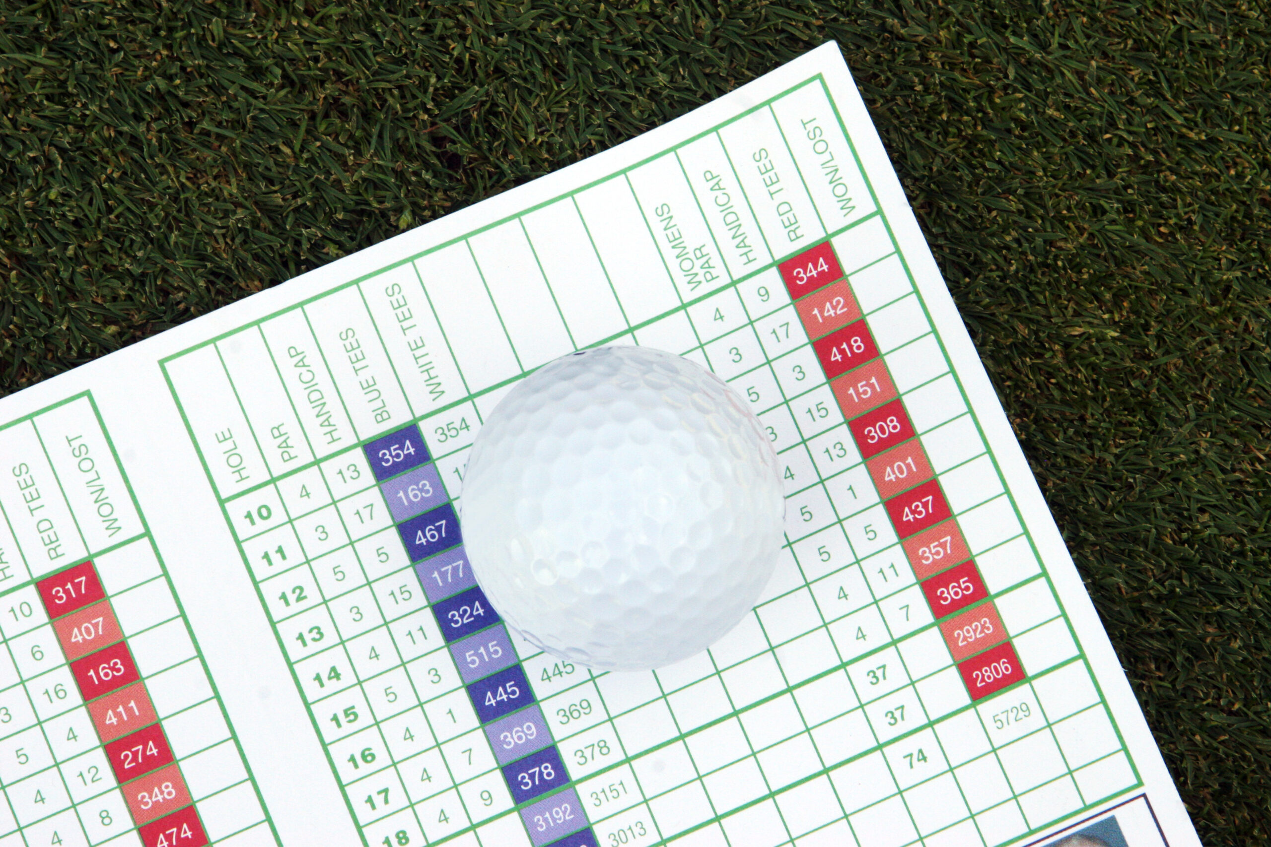 Golf,Score,Card,And,Golf,Ball,On,Grass.